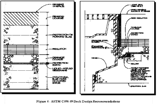 Performance Of Concrete Decks A Case Study